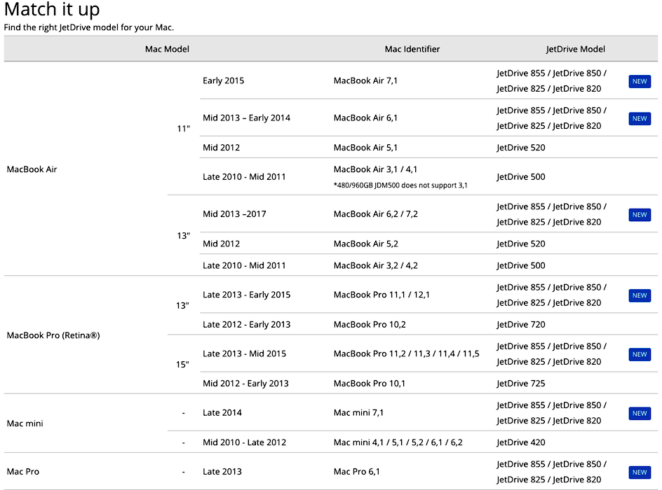 Photo storage options for mac Photo storage options for mac