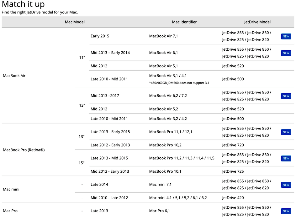 SSD JetDrive Chart